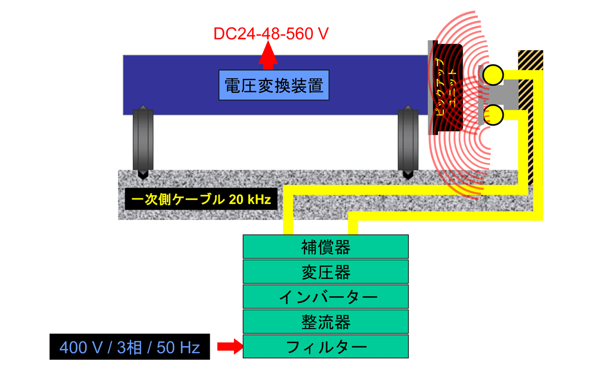 動作原理概念図 スキッドコンベア、トランスファーカー等 …