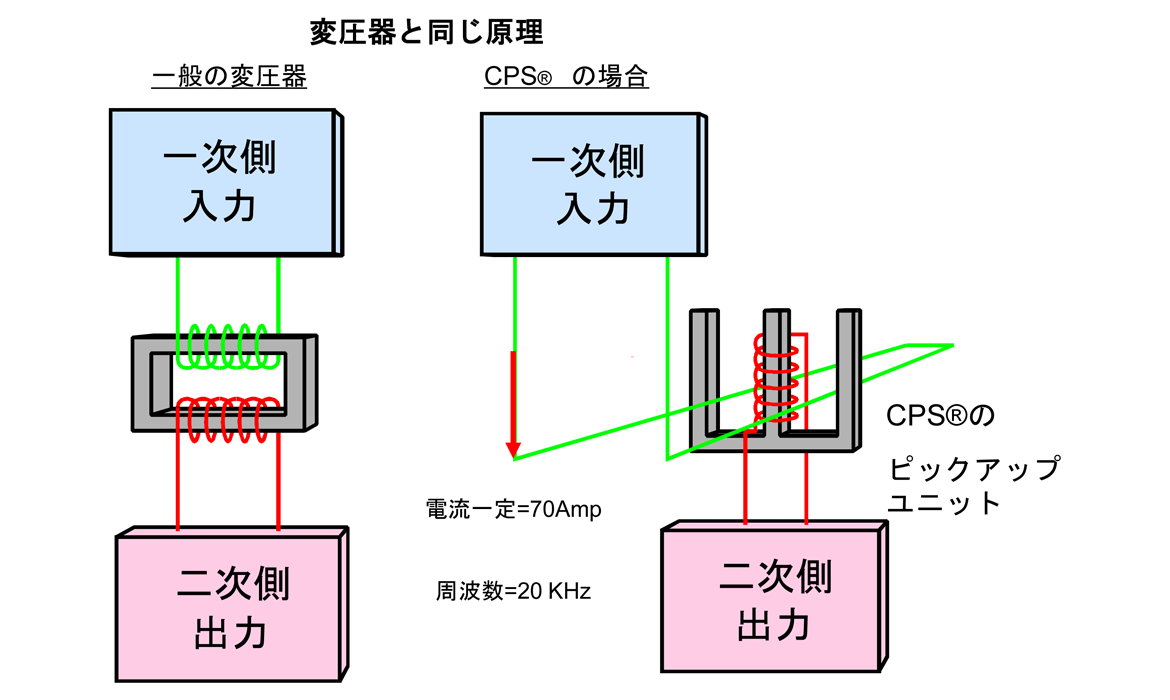 動作原理