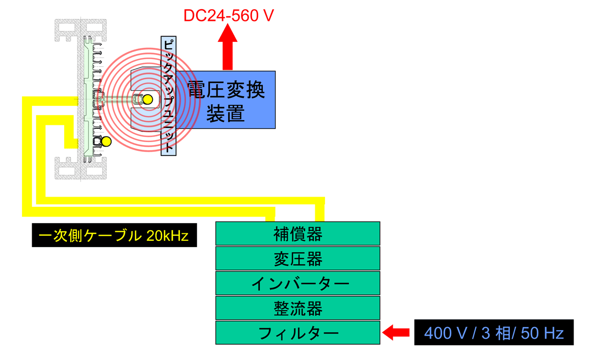 動作原理概念図 EMSの場合