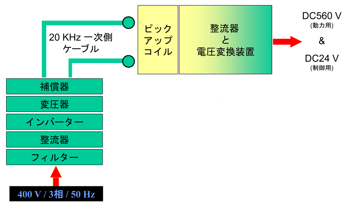 CPSR®の全体構成図