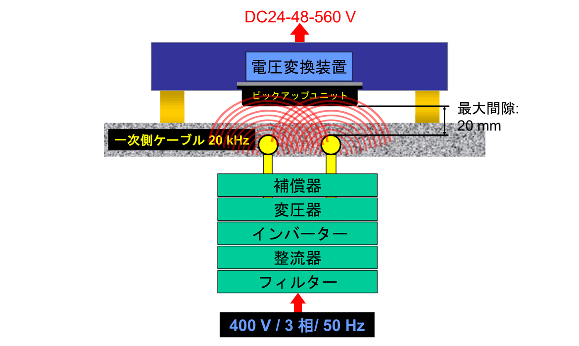 動作原理概念図 AGV の場合